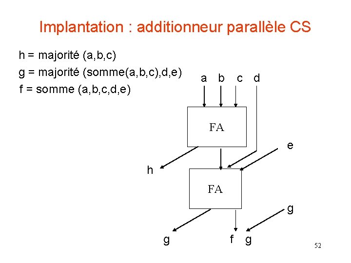 Implantation : additionneur parallèle CS h = majorité (a, b, c) g = majorité