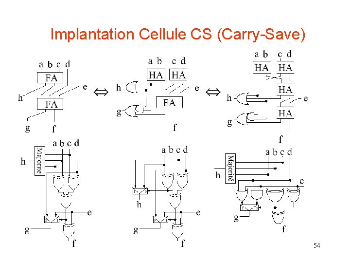 Implantation Cellule CS (Carry-Save) 54 
