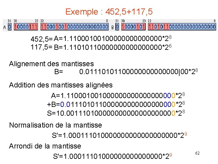 Exemple : 452, 5+117, 5 452, 5= A=1. 1100010010000000*28 117, 5= B=1. 110101100000000*26 Alignement