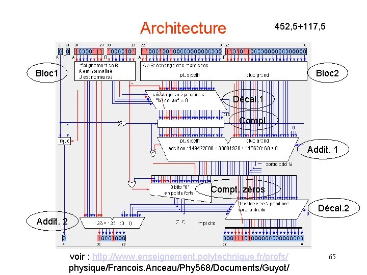 Architecture 452, 5+117, 5 Bloc 1 Bloc 2 Décal. 1 Compl. Addit. 1 Compt.