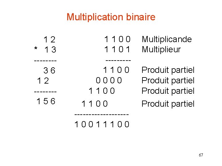 Multiplication binaire 1 1 0 0 Multiplicande 1 2 * 1 3 1 1