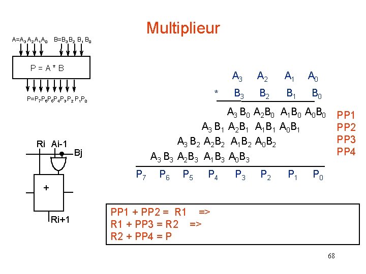 A=A 3 A 2 A 1 A 0 B=B 3 B 2 B 1