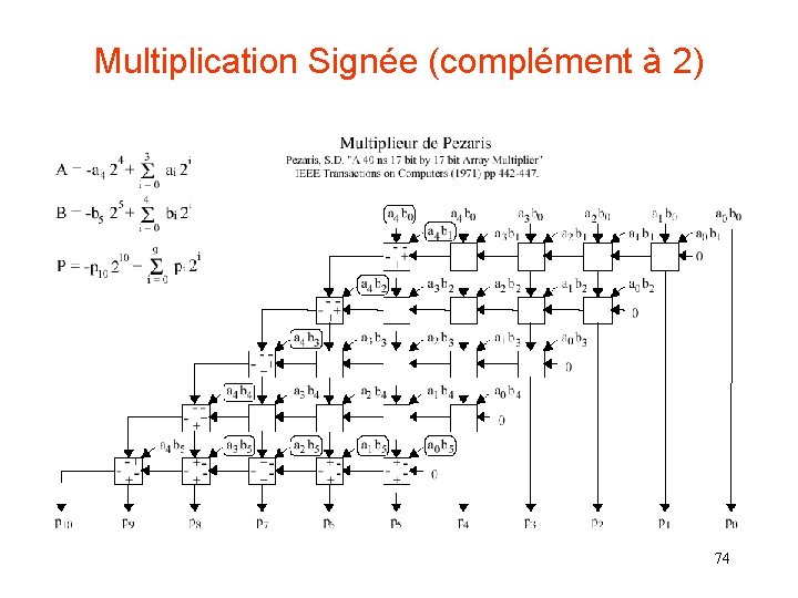 Multiplication Signée (complément à 2) 74 