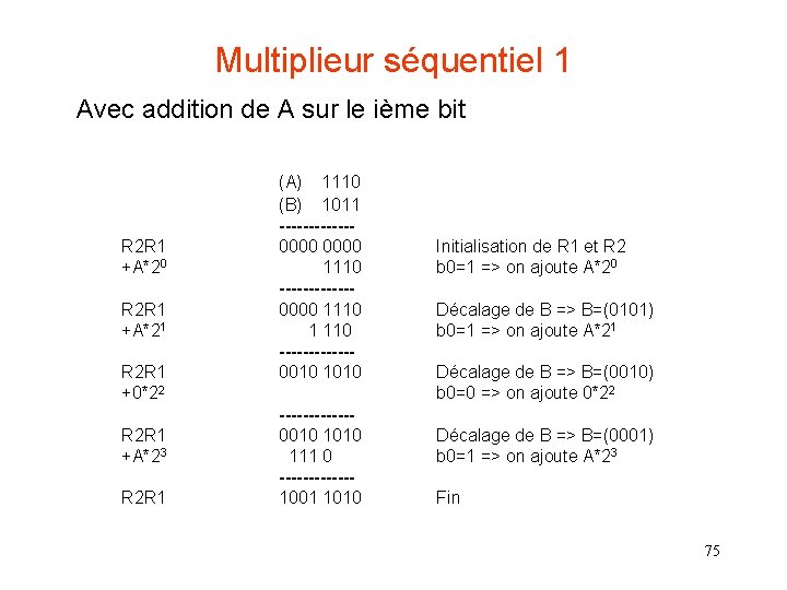 Multiplieur séquentiel 1 Avec addition de A sur le ième bit R 2 R