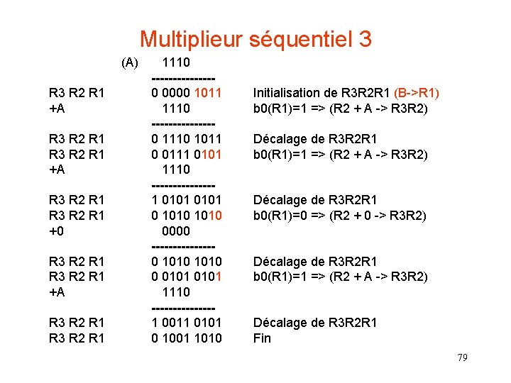 Multiplieur séquentiel 3 (A) R 3 R 2 R 1 +A R 3 R