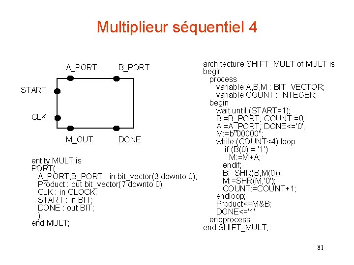 Multiplieur séquentiel 4 architecture SHIFT_MULT of MULT is begin process variable A, B, M