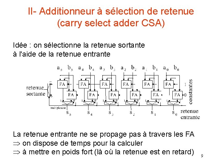 II- Additionneur à sélection de retenue (carry select adder CSA) Idée : on sélectionne