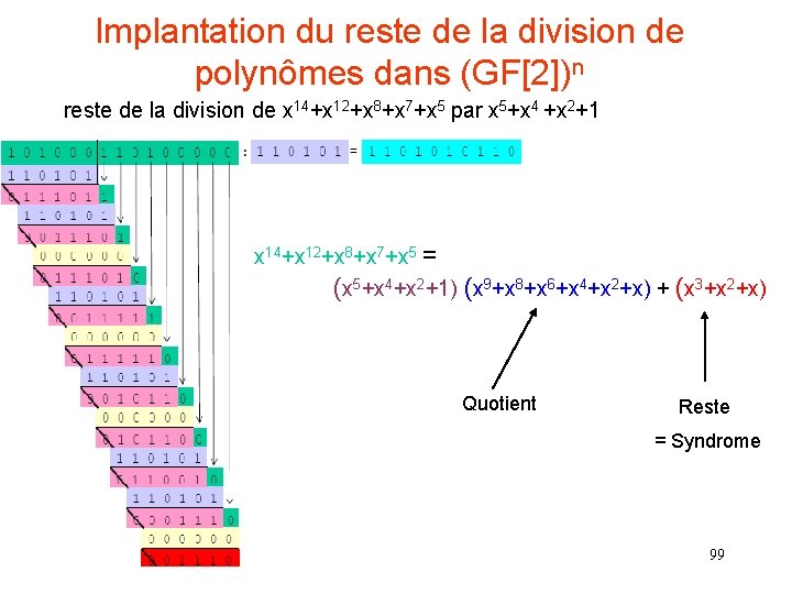Implantation du reste de la division de polynômes dans (GF[2])n reste de la division