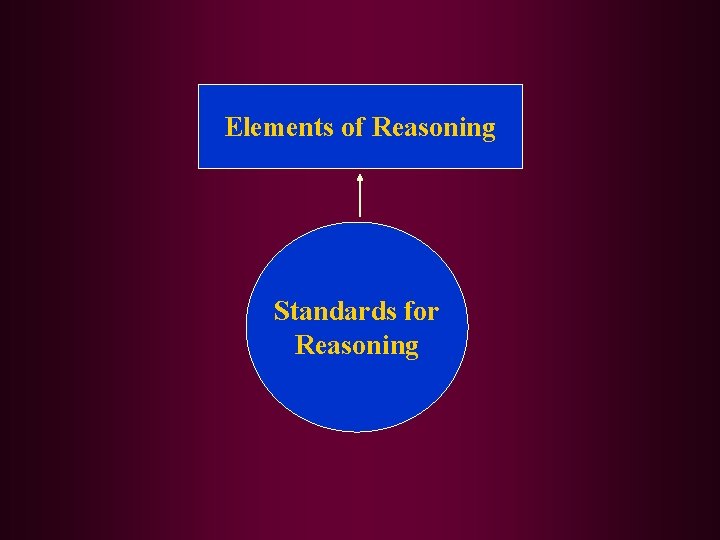 Elements of Reasoning Standards for Reasoning 