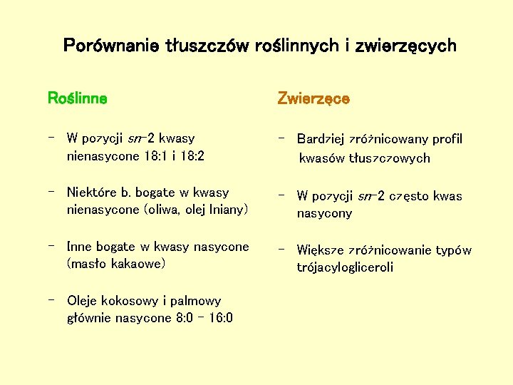 Porównanie tłuszczów roślinnych i zwierzęcych Roślinne Zwierzęce - W pozycji sn-2 kwasy nienasycone 18: