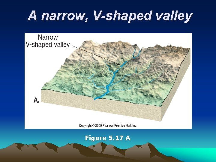 A narrow, V-shaped valley Figure 5. 17 A A narrow, V-shaped valley Figure 5. 17 A