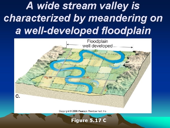 A wide stream valley is characterized by meandering on a well-developed floodplain Figure 5.