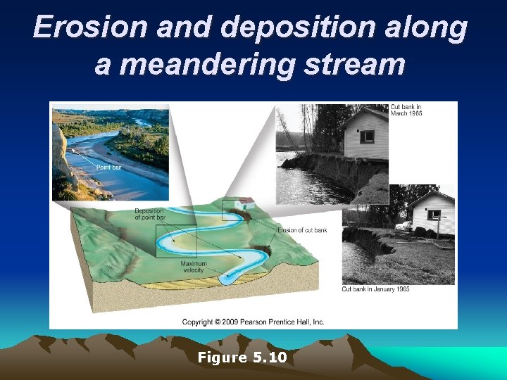 Erosion and deposition along a meandering stream Figure 5. 10 