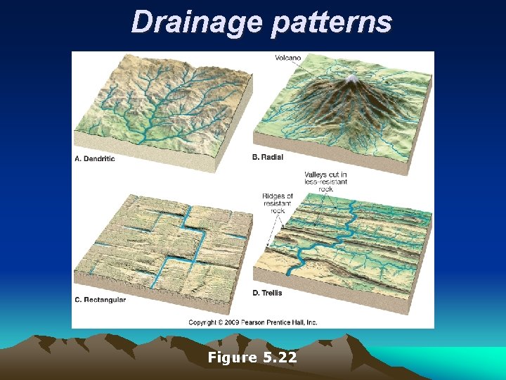 Drainage patterns Figure 5. 22 