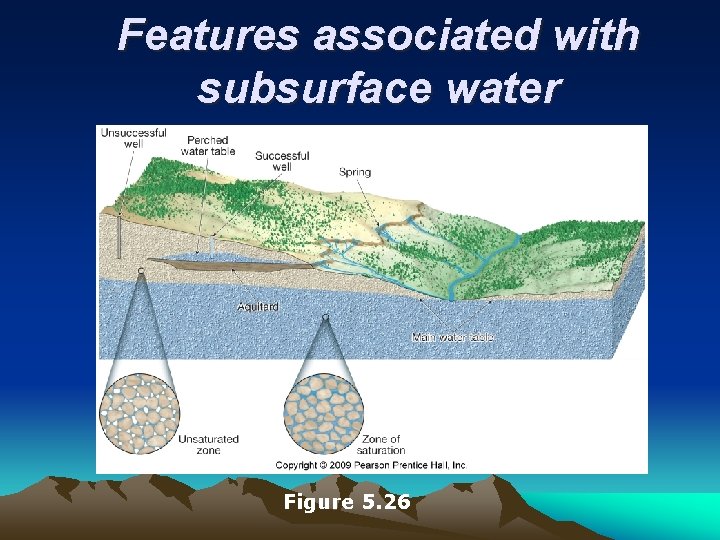 Features associated with subsurface water Figure 5. 26 