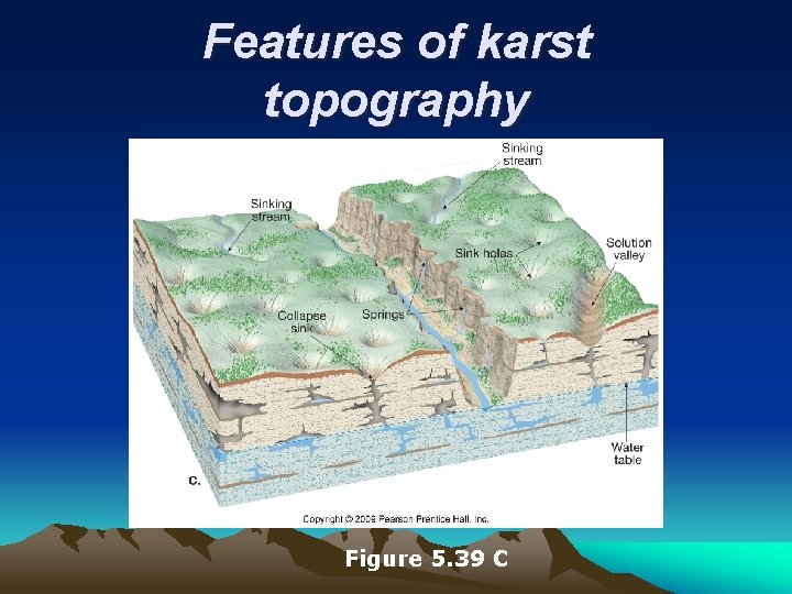 Features of karst topography Figure 5. 39 C 
