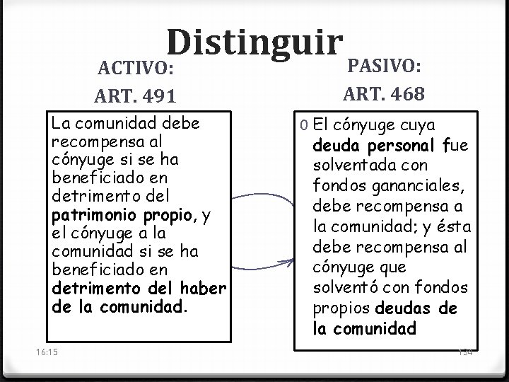 Distinguir PASIVO: ACTIVO: ART. 491 La comunidad debe recompensa al cónyuge si se ha