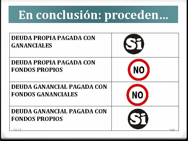 En conclusión: proceden… DEUDA PROPIA PAGADA CON GANANCIALES DEUDA PROPIA PAGADA CON FONDOS PROPIOS