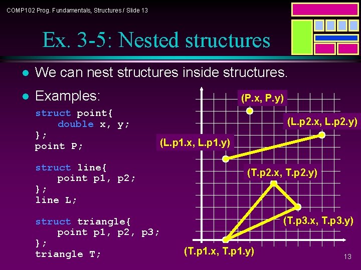 COMP 102 Prog. Fundamentals, Structures / Slide 13 Ex. 3 -5: Nested structures l