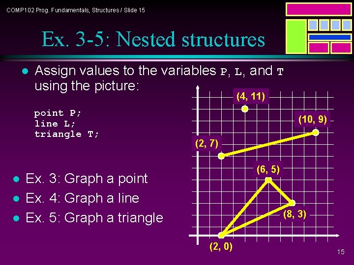 COMP 102 Prog. Fundamentals, Structures / Slide 15 Ex. 3 -5: Nested structures l