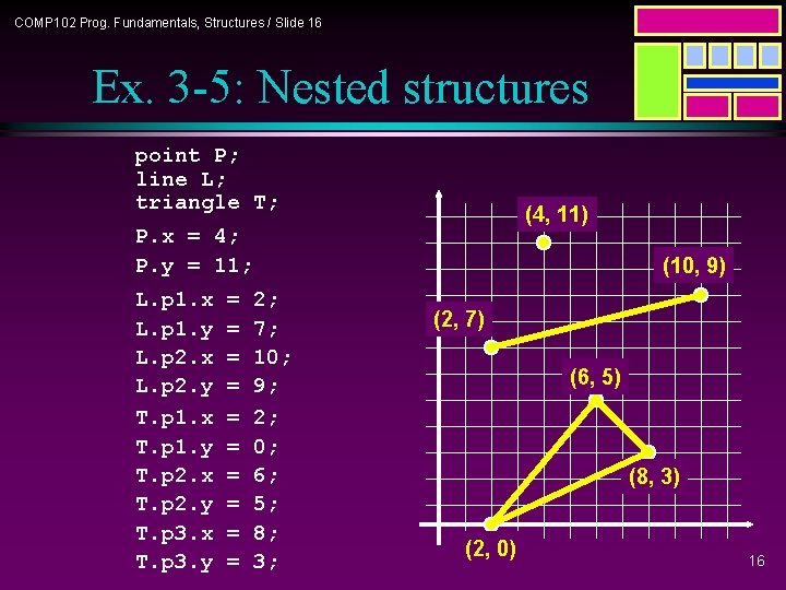 COMP 102 Prog. Fundamentals, Structures / Slide 16 Ex. 3 -5: Nested structures point