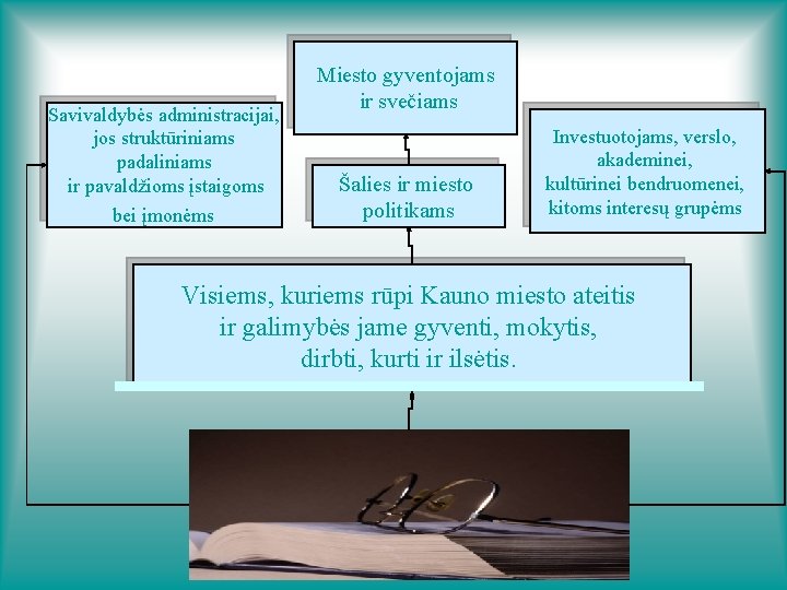 Savivaldybės administracijai, jos struktūriniams padaliniams ir pavaldžioms įstaigoms bei įmonėms Miesto gyventojams ir svečiams