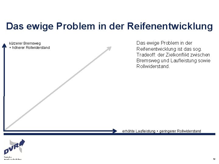 Das ewige Problem in der Reifenentwicklung kürzerer Bremsweg + höherer Rollwiderstand Das ewige Problem