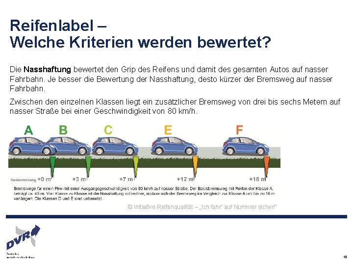 Reifenlabel – Welche Kriterien werden bewertet? Die Nasshaftung bewertet den Grip des Reifens und