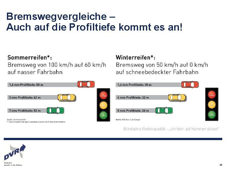 Bremswegvergleiche – Auch auf die Profiltiefe kommt es an! © Initiative Reifenqualität – „Ich