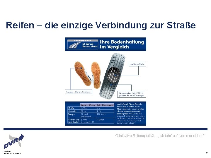 Reifen – die einzige Verbindung zur Straße © Initiative Reifenqualität – „Ich fahr‘ auf