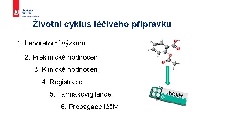 Životní cyklus léčivého přípravku 1. Laboratorní výzkum 2. Preklinické hodnocení 3. Klinické hodnocení 4.