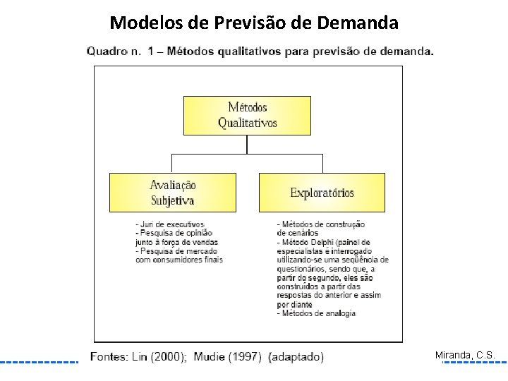 Modelos de Previsão de Demanda Miranda, C. S. 