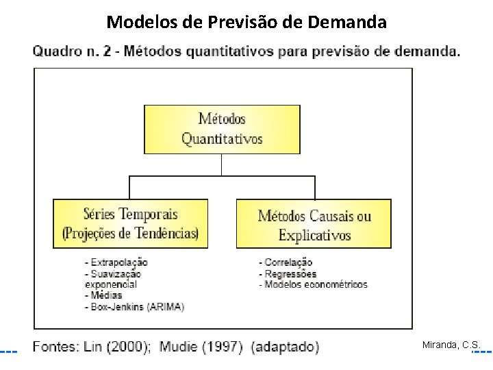 Modelos de Previsão de Demanda Miranda, C. S. 