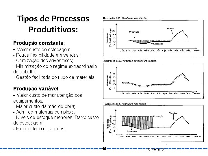 Tipos de Processos Produtitivos: Produção constante: - Maior custo de estocagem; - Pouca flexibilidade