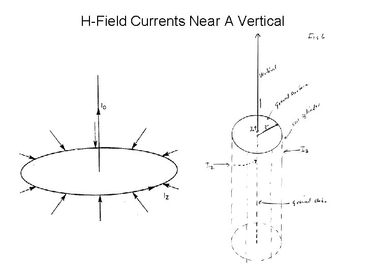 H-Field Currents Near A Vertical 