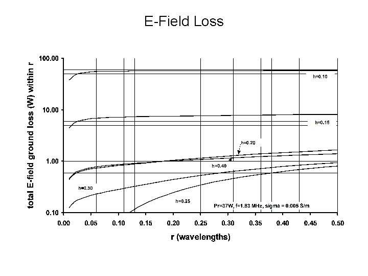 E-Field Loss 