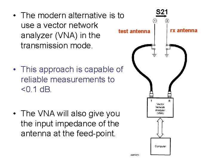 S 21 • The modern alternative is to use a vector network rx antenna