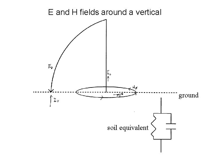 E and H fields around a vertical ground soil equivalent 