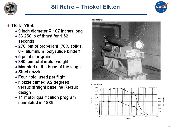 SII Retro – Thiokol Elkton TE-M-29 -4 9 inch diameter X 107 inches long