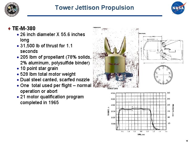 Tower Jettison Propulsion TE-M-380 26 inch diameter X 55. 6 inches long 31, 500