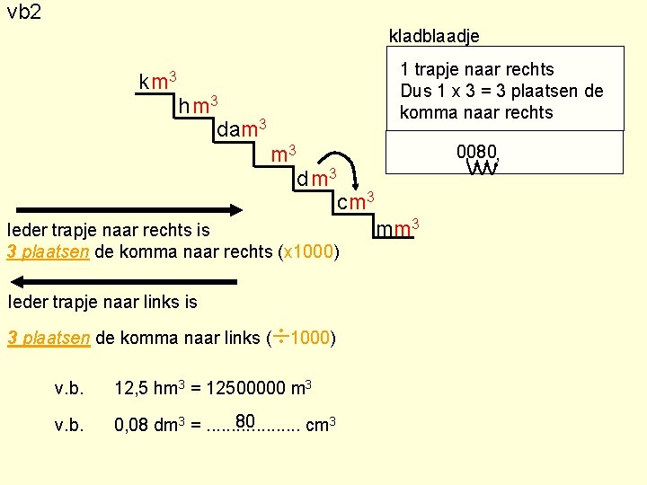 vb 2 kladblaadje 1 trapje naar rechts Dus 1 x 3 = 3 plaatsen vb 2 kladblaadje 1 trapje naar rechts Dus 1 x 3 = 3 plaatsen