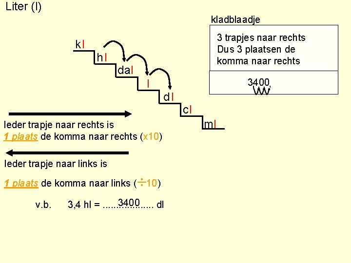 Liter (l) kladblaadje 3 trapjes naar rechts Dus 3 plaatsen de komma naar rechts Liter (l) kladblaadje 3 trapjes naar rechts Dus 3 plaatsen de komma naar rechts