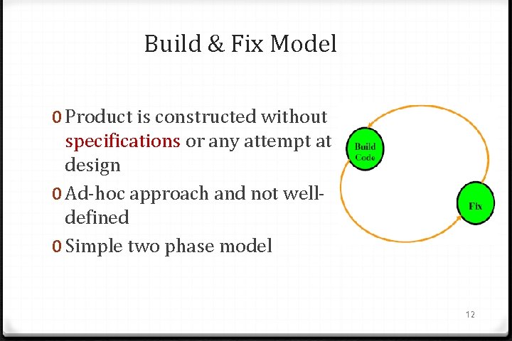 Build & Fix Model 0 Product is constructed without specifications or any attempt at