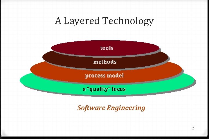 A Layered Technology tools methods process model a “quality” focus Software Engineering 2 