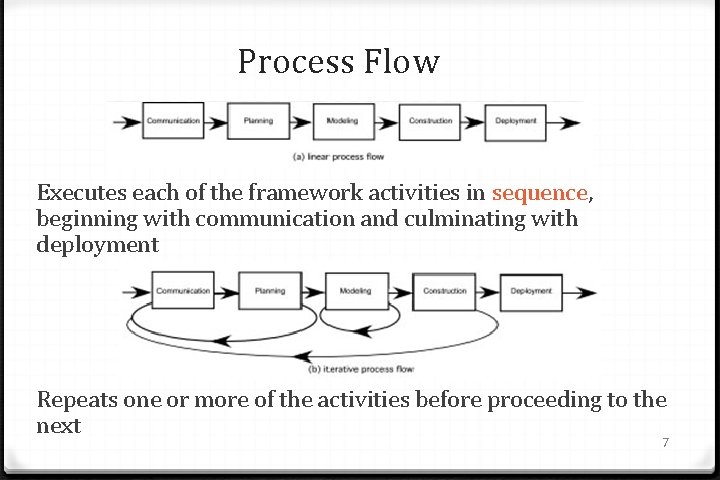 Process Flow Executes each of the framework activities in sequence, beginning with communication and