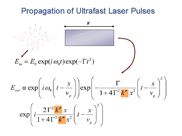 Propagation of Ultrafast Laser Pulses x 