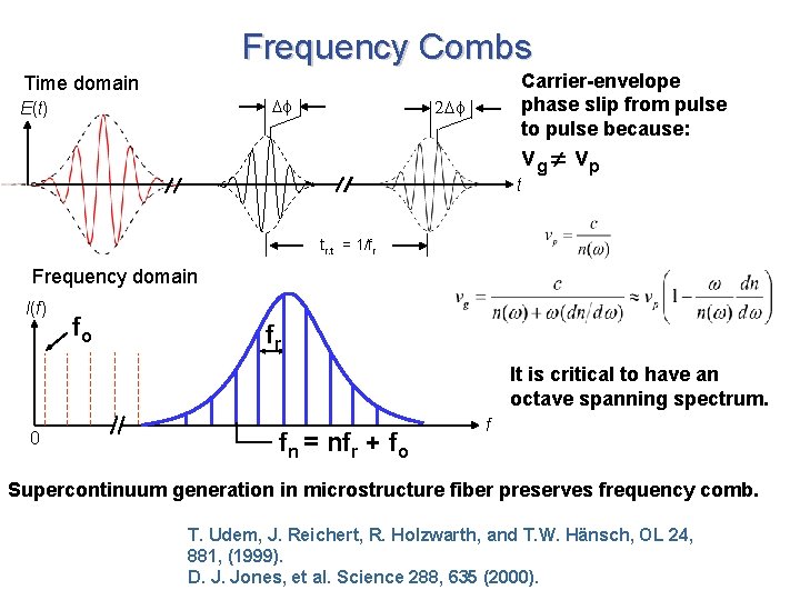 Frequency Combs Time domain Df E(t) Carrier-envelope phase slip from pulse to pulse because: