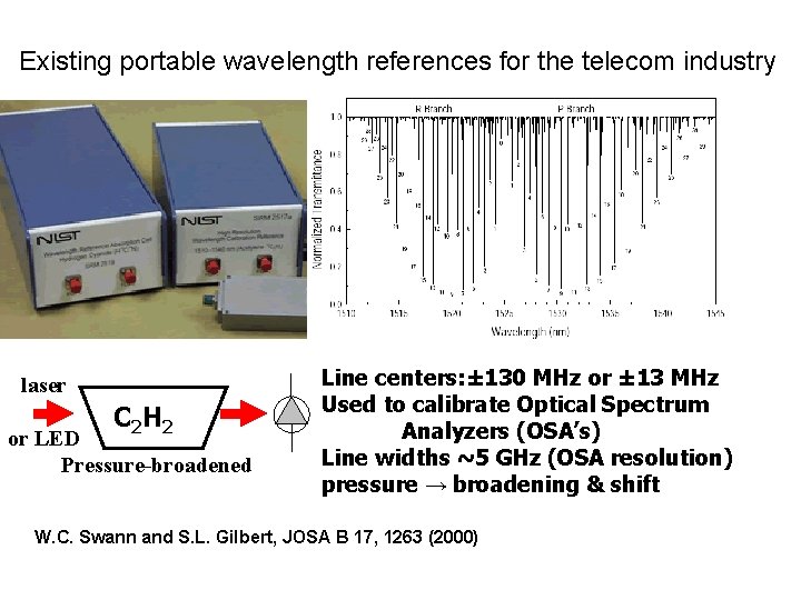 Existing portable wavelength references for the telecom industry laser C 2 H 2 or