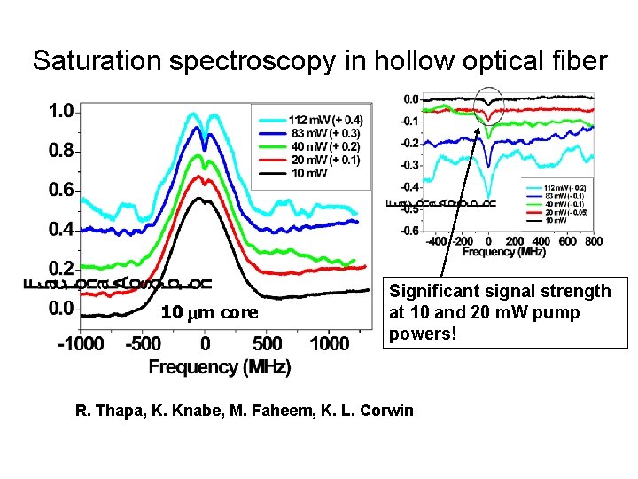 Saturation spectroscopy in hollow optical fiber 10 mm core Significant signal strength at 10