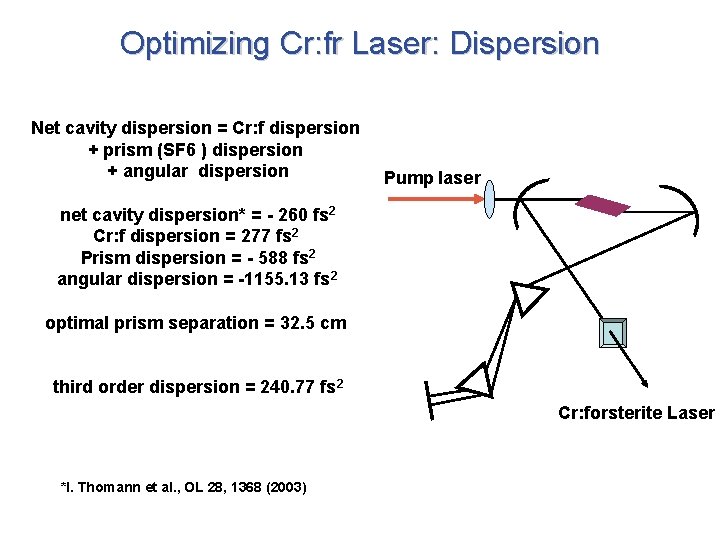 Optimizing Cr: fr Laser: Dispersion Net cavity dispersion = Cr: f dispersion + prism